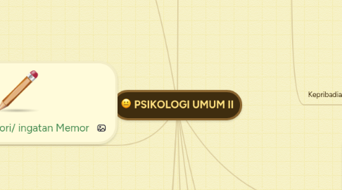 Mind Map: PSIKOLOGI UMUM II