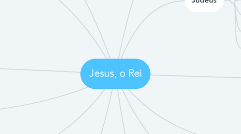 Mind Map: Jesus, o Rei
