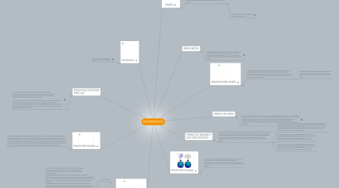 Mind Map: INFORMATICA II