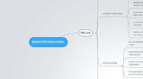 Mind Map: NANOTECNOLOGÍA.