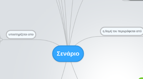 Mind Map: Σενάριο