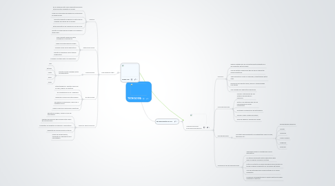 Mind Map: TECNOLOGIA