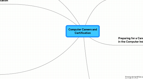 certification careers