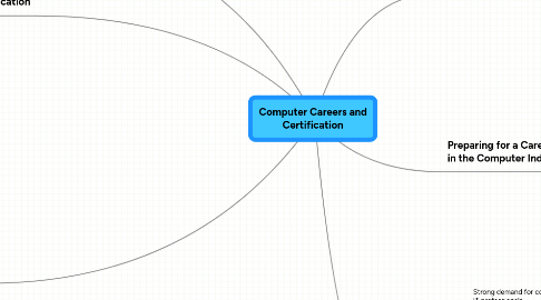 Mind Map: Computer Careers and Certification