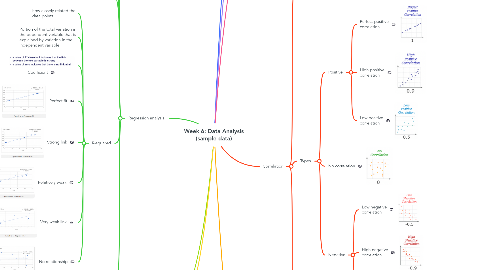 Mind Map: Week 6: Data Analysis (sample data)