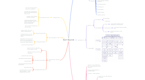 Mind Map: Week 9: Biases & AI