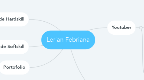 Mind Map: Lerian Febriana
