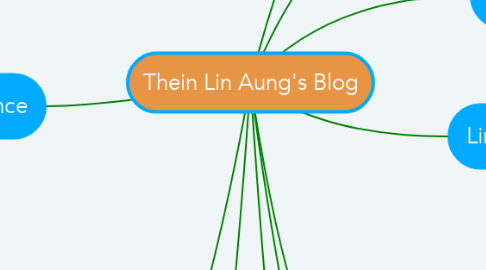 Mind Map: Thein Lin Aung's Blog