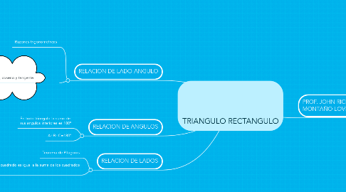 Mind Map: TRIANGULO RECTANGULO