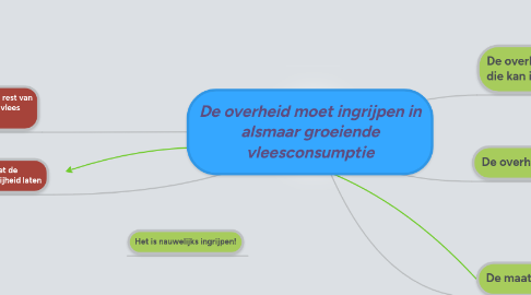 Mind Map: De overheid moet ingrijpen in alsmaar groeiende vleesconsumptie