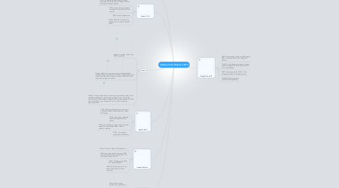 Mind Map: Andrew Curiel Browsers 2013