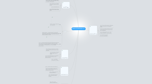 Mind Map: Andrew Curiel Browsers 2013