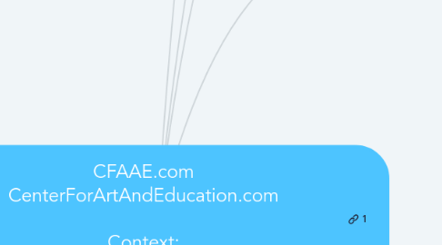 Mind Map: CFAAE.com CenterForArtAndEducation.com Context: https://nondualsharing.com/3325/clean-slate/