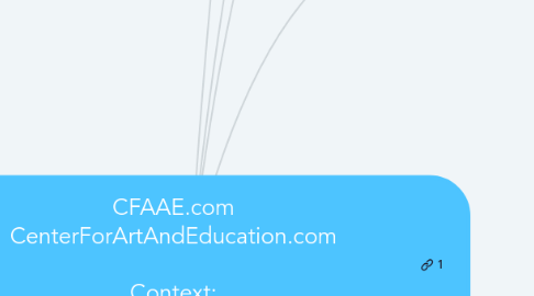 Mind Map: CFAAE.com CenterForArtAndEducation.com  Context: https://nondualsharing.com/3325/clean-slate/