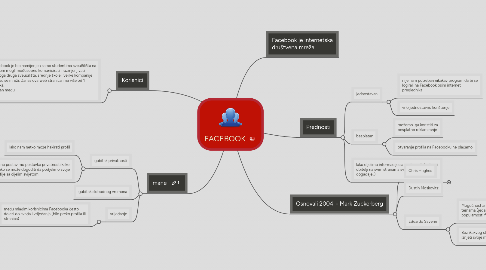 Mind Map: FACEBOOK