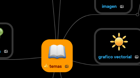 Mind Map: temas