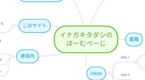 Mind Map: イナガキタダシの ほーむぺーじ
