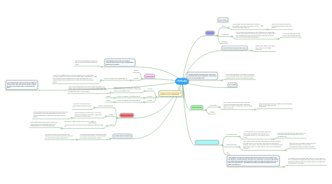 Mind Map: Ms Maudie