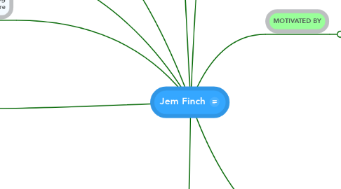 Mind Map: Jem Finch