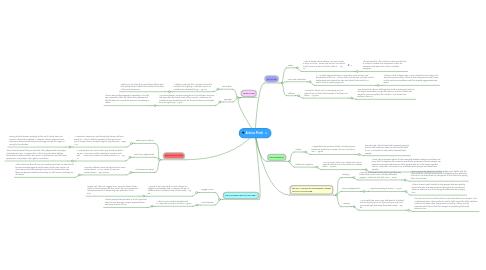 Mind Map: Atticus Finch