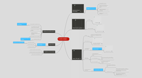 Mind Map: Conformidade