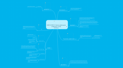 Mind Map: CASO CLINICO 2: Quielos-palatosquisis unilateral por: Yuriko Uchimura