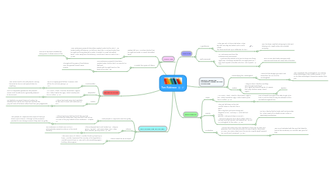 Mind Map: Tom Robinson