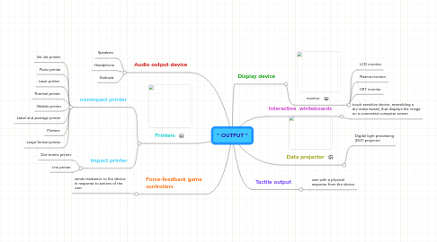 Mind Map: " OUTPUT "