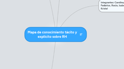 Mind Map: Mapa de conocimiento tácito y explícito sobre RH