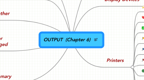 Mind Map: OUTPUT (Chapter 6)