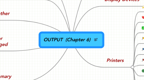 Mind Map: OUTPUT  (Chapter 6)