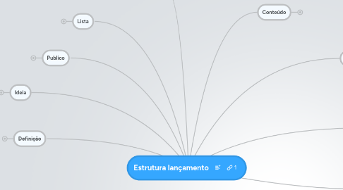 Mind Map: Estrutura lançamento