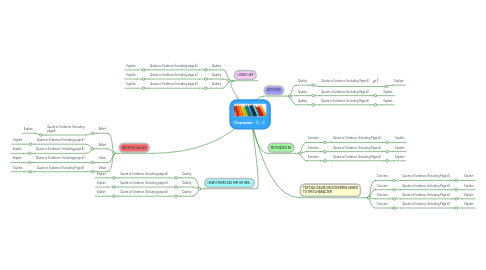 Mind Map: Character