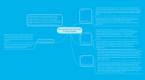 Mind Map: The Importance of Social Skills in Young Children