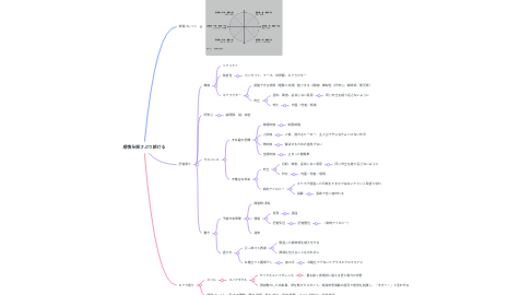 Mind Map: 感情を揺さぶり続ける