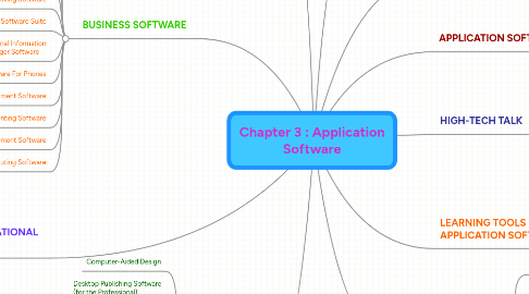 Mind Map: Chapter 3 : Application Software