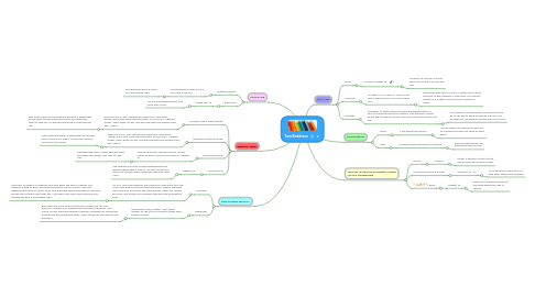 Mind Map: Tom Robinson