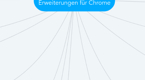 Mind Map: Meine produktivsten Erweiterungen für Chrome