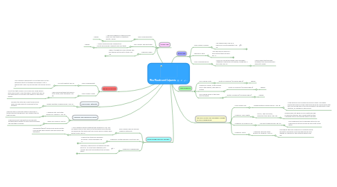 Mind Map: Miss Maudie and Calpurnia