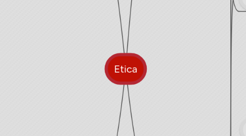 Mind Map: Etica