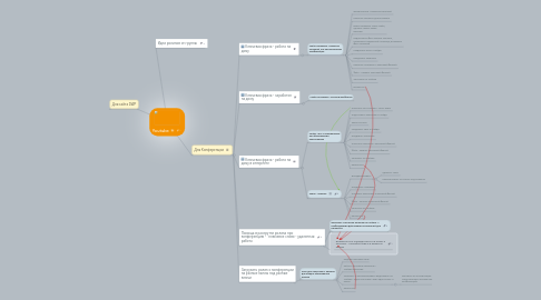 Mind Map: Youtube