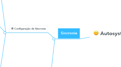 Mind Map: Autosystem