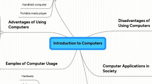 Mind Map: Introduction to Computers