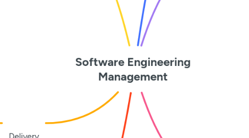 Mind Map: Software Engineering Management