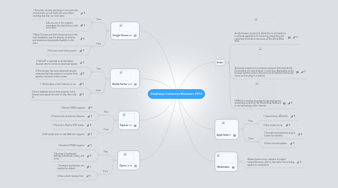 Mind Map: Stephany Castorena Browsers 2013