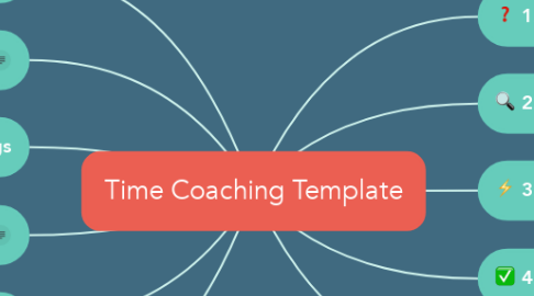 Mind Map: Time Coaching Template