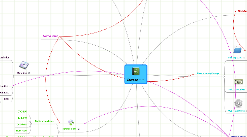 Mind Map: Storage