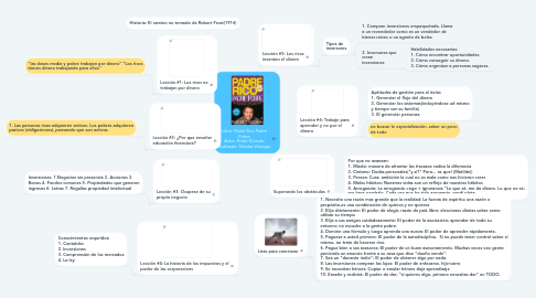 Mind Map: Libro: Padre Rico Padre Pobre Autor: Robrt Kiyosaki Realizado: Nicolas Vanegas