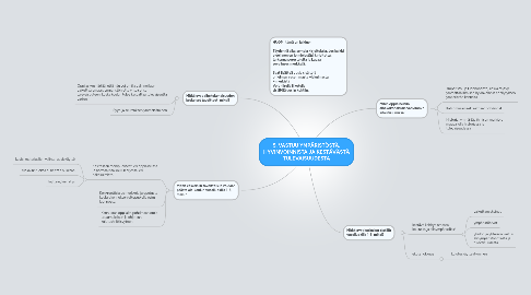 Mind Map: 5. VASTUU YMPÄRISTÖSTÄ, HYVINVOINNISTA JA KESTÄVÄSTÄ TULEVAISUUDESTA