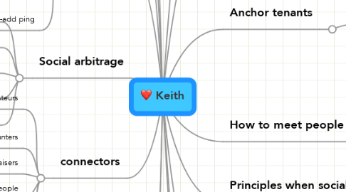 Mind Map: Keith
